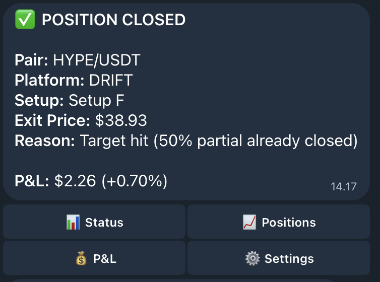 Katar Trade setup
